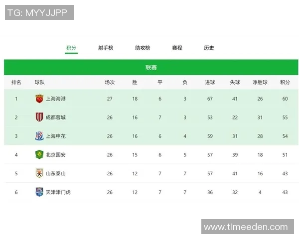 中国足球积分榜最新动态分析及各队表现评估